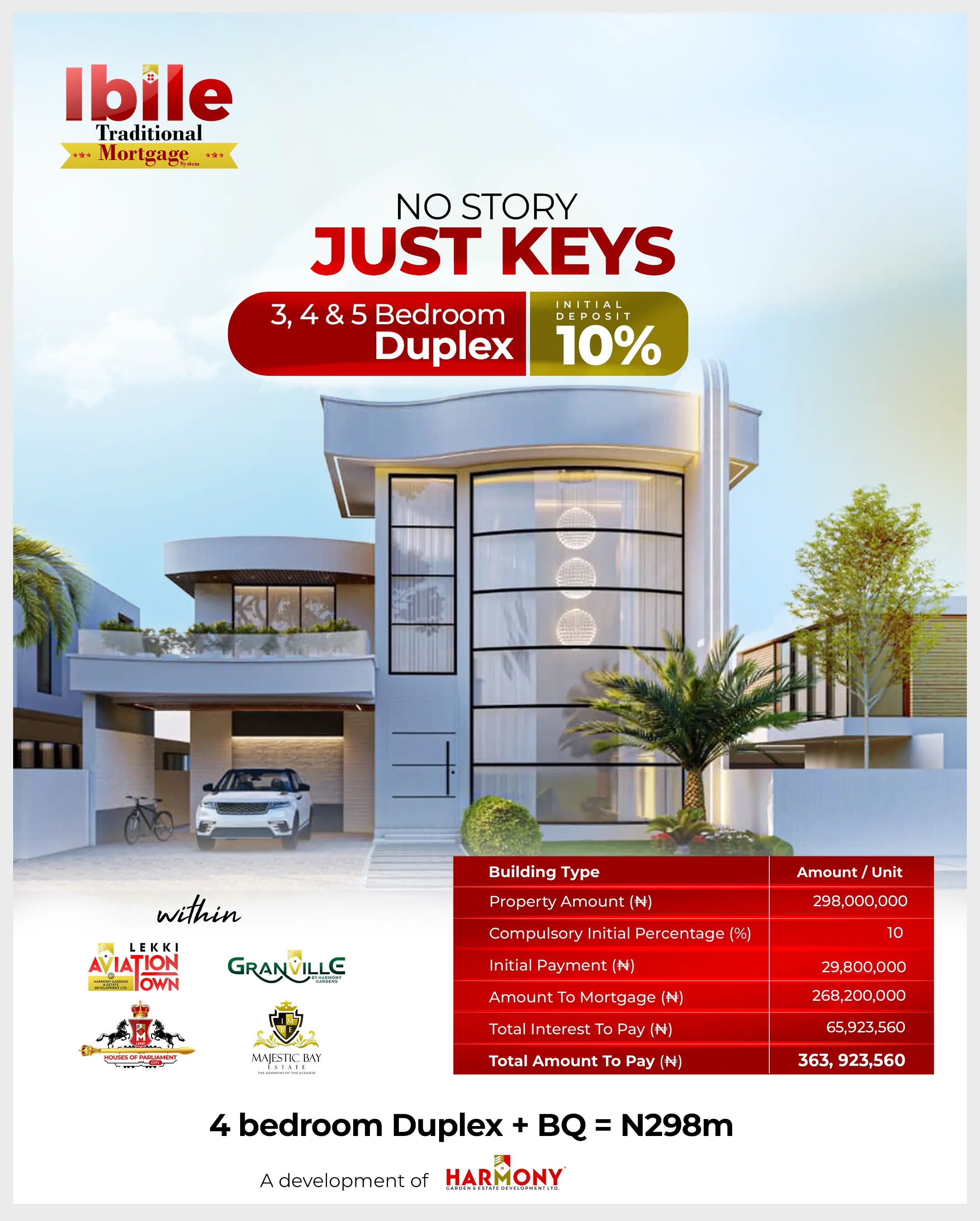 Celebrity Ambassador 5 partnering with Ibile Traditional Mortgage System